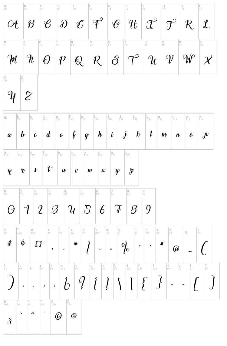 Marchand de Venise font map